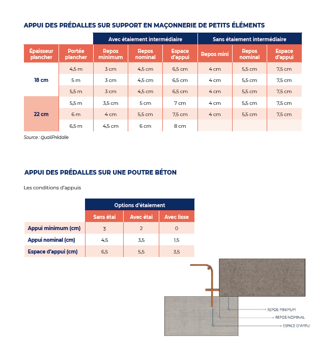 Predalle-kp1