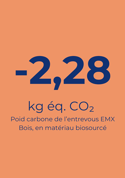 -2.28 kg equivalent CO2