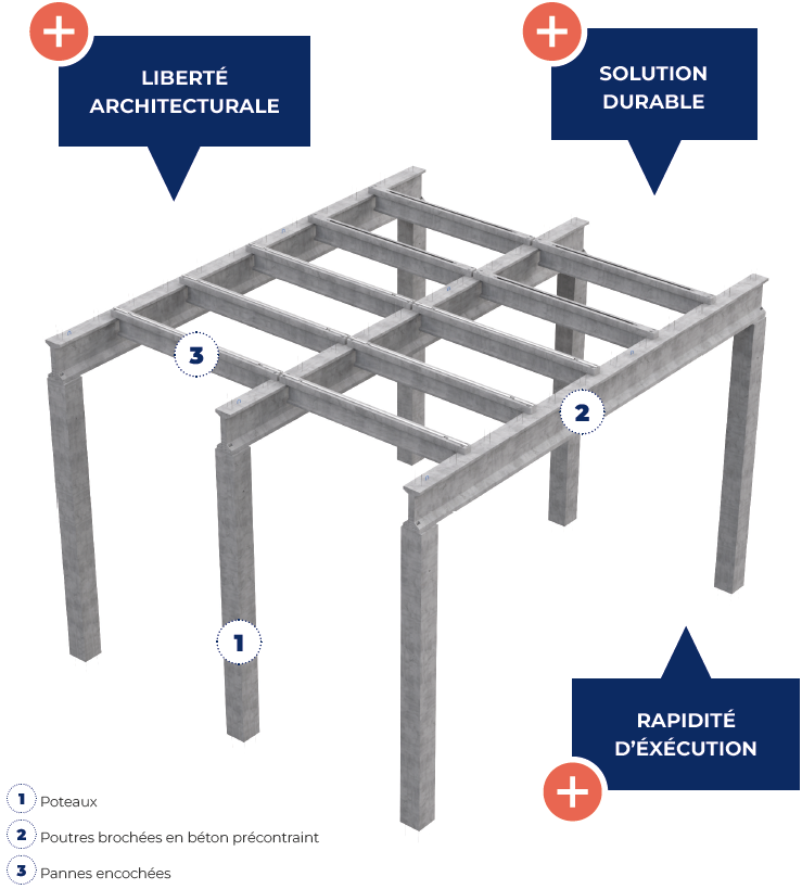 Charpente béton KP1